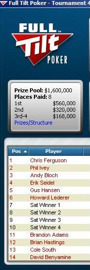 full tilt 25 thousand dollar heads up tournament